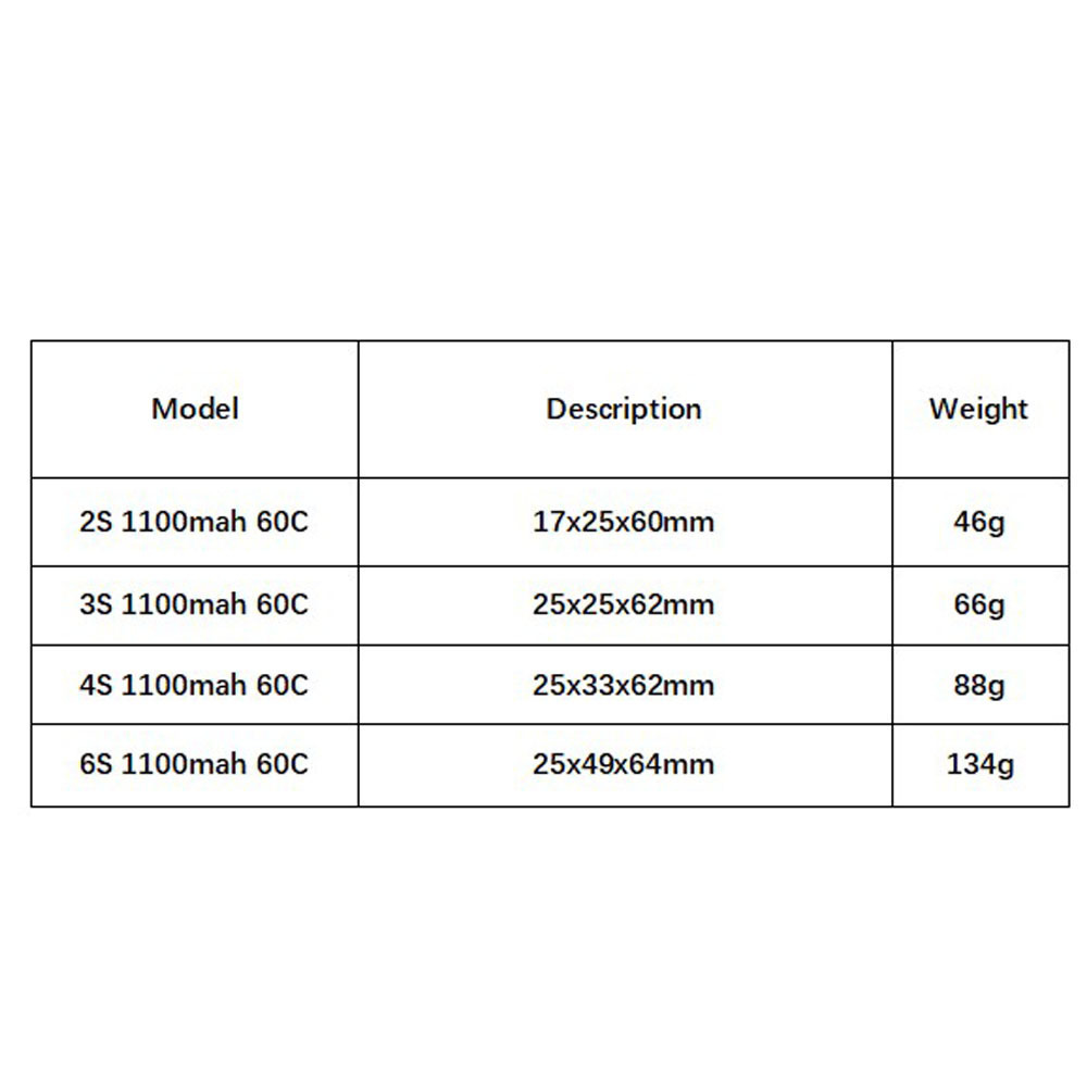 GNB 1100mAh 2S 3S 4S 6S 60C/12 - Lipo Battery 6S recensie en prijs