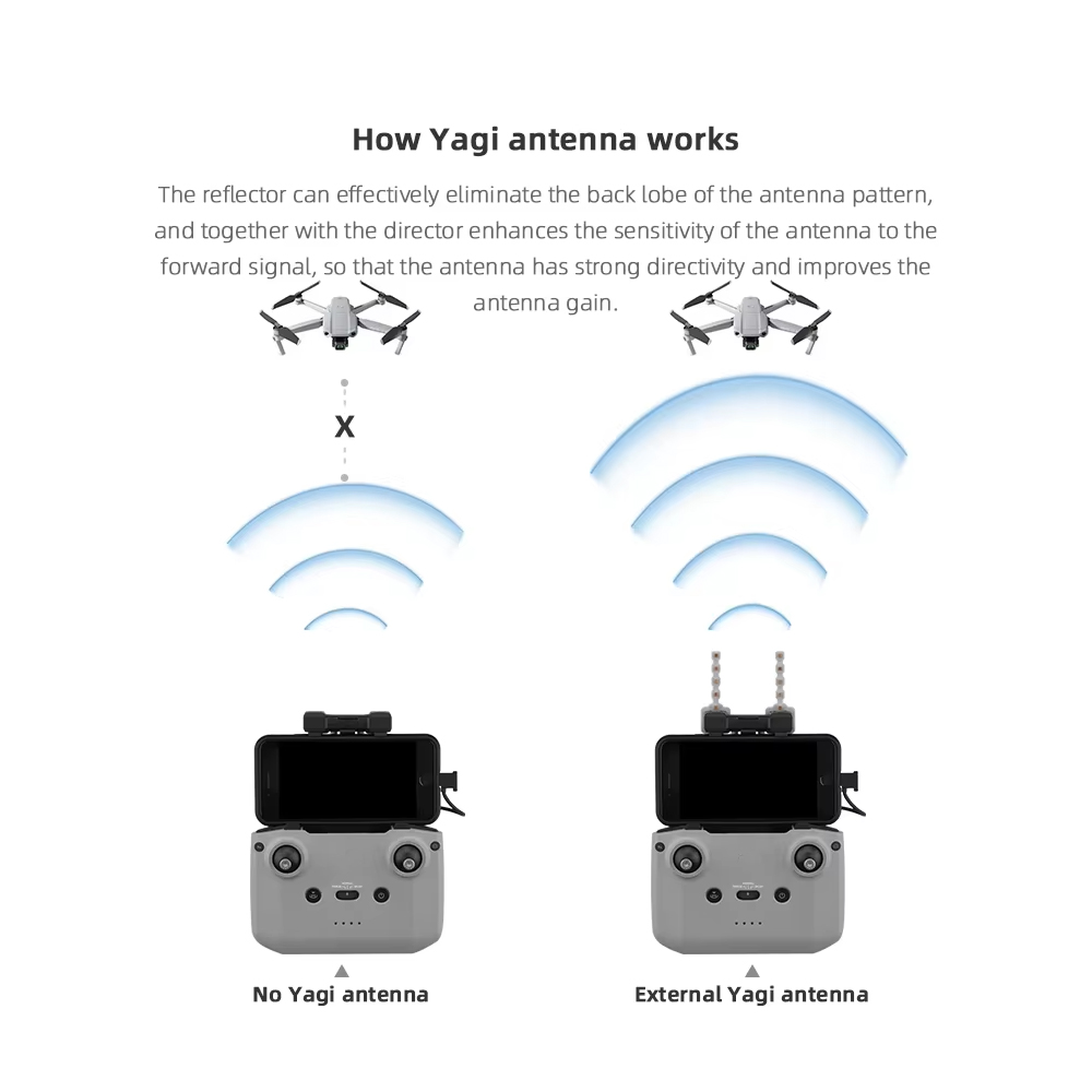 BRDRC 5.8GHz Yagi Antenne voor - Drone Landing Pad recensie en prijs